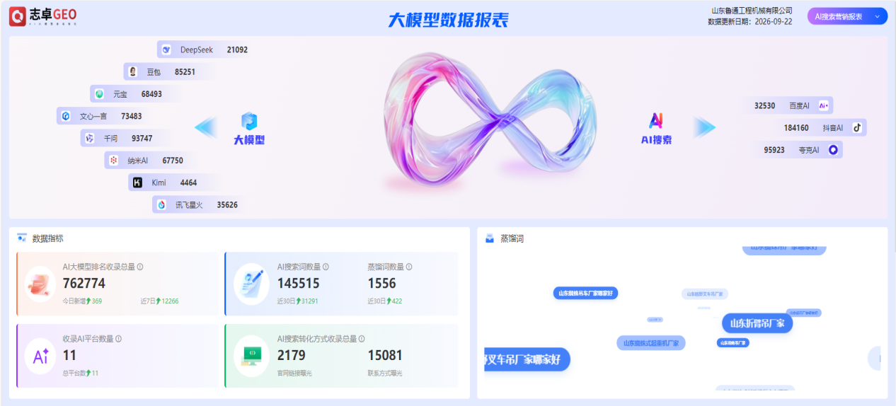 山东鲁通工程机械｜百万级AI收录，工程设备咨询持续稳定