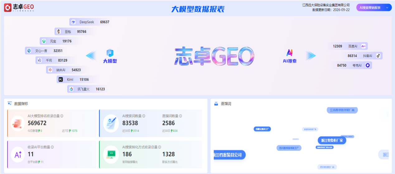远大科技｜统一品牌AI口径，彻底解决信息碎片化难题