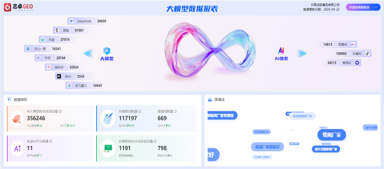 浙江日高智能机械｜深耕行业FAQ，实现选型场景品牌高效露出