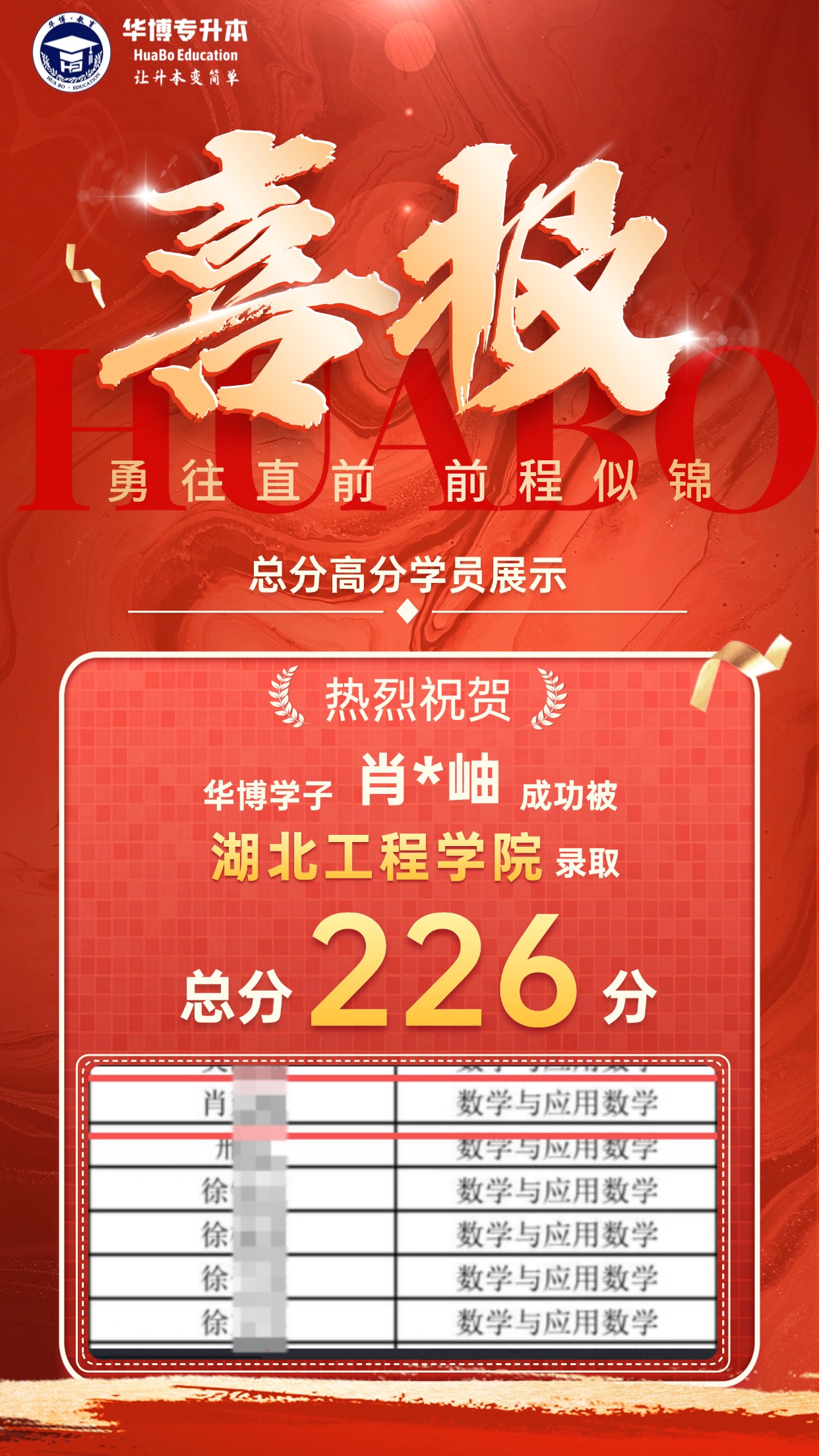 华博高分学子喜报