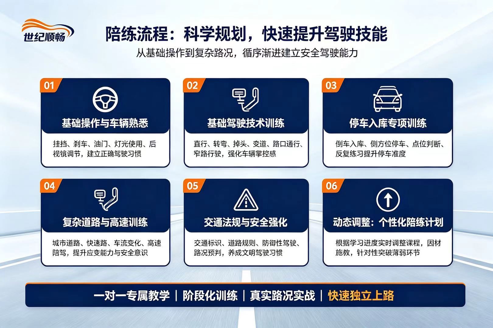 科学陪练六步走，新手也能快速独立上路