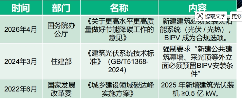 利好政策