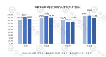 2026年版家具产业政府战略管理与区域发展战略研究咨询