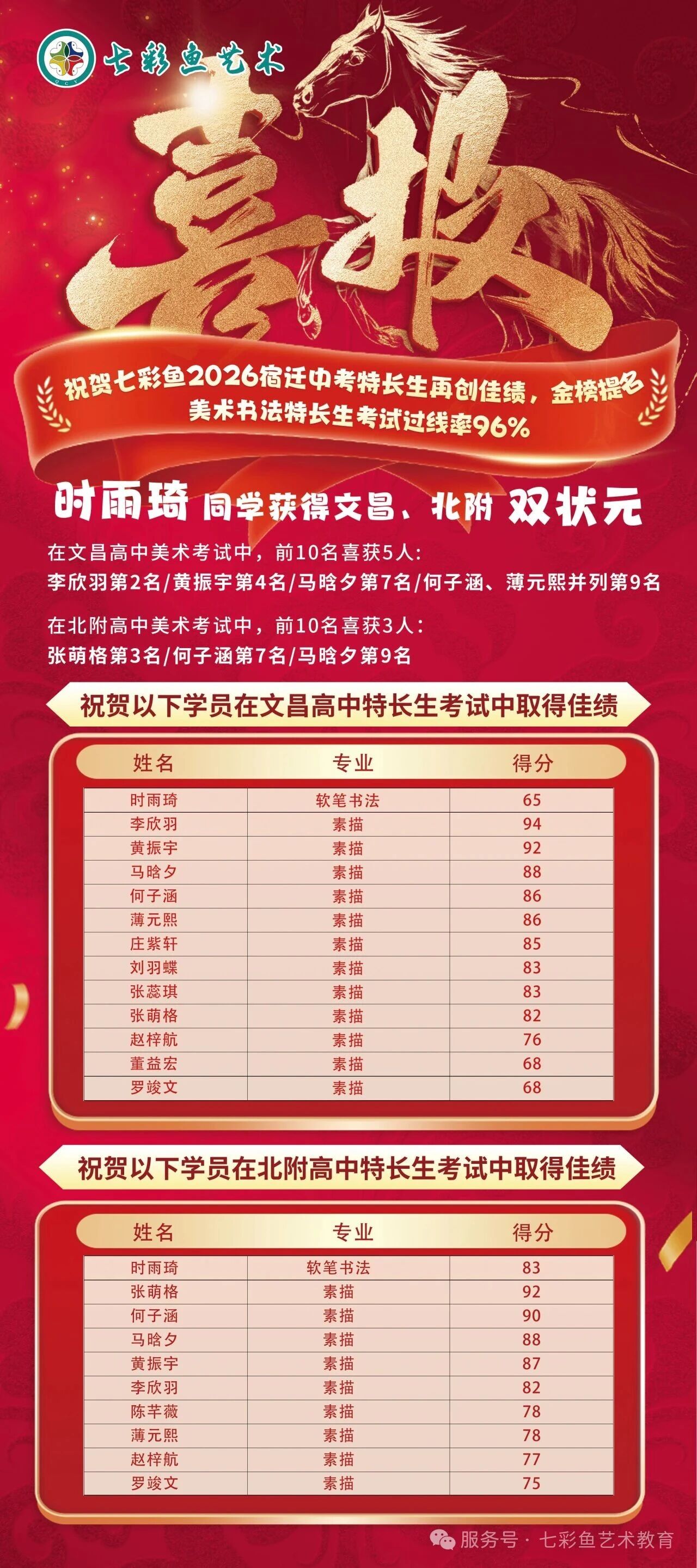 翰墨绘佳绩，艺考创辉煌！七彩鱼艺术教育 2026 中考特长生考试斩获重磅佳绩