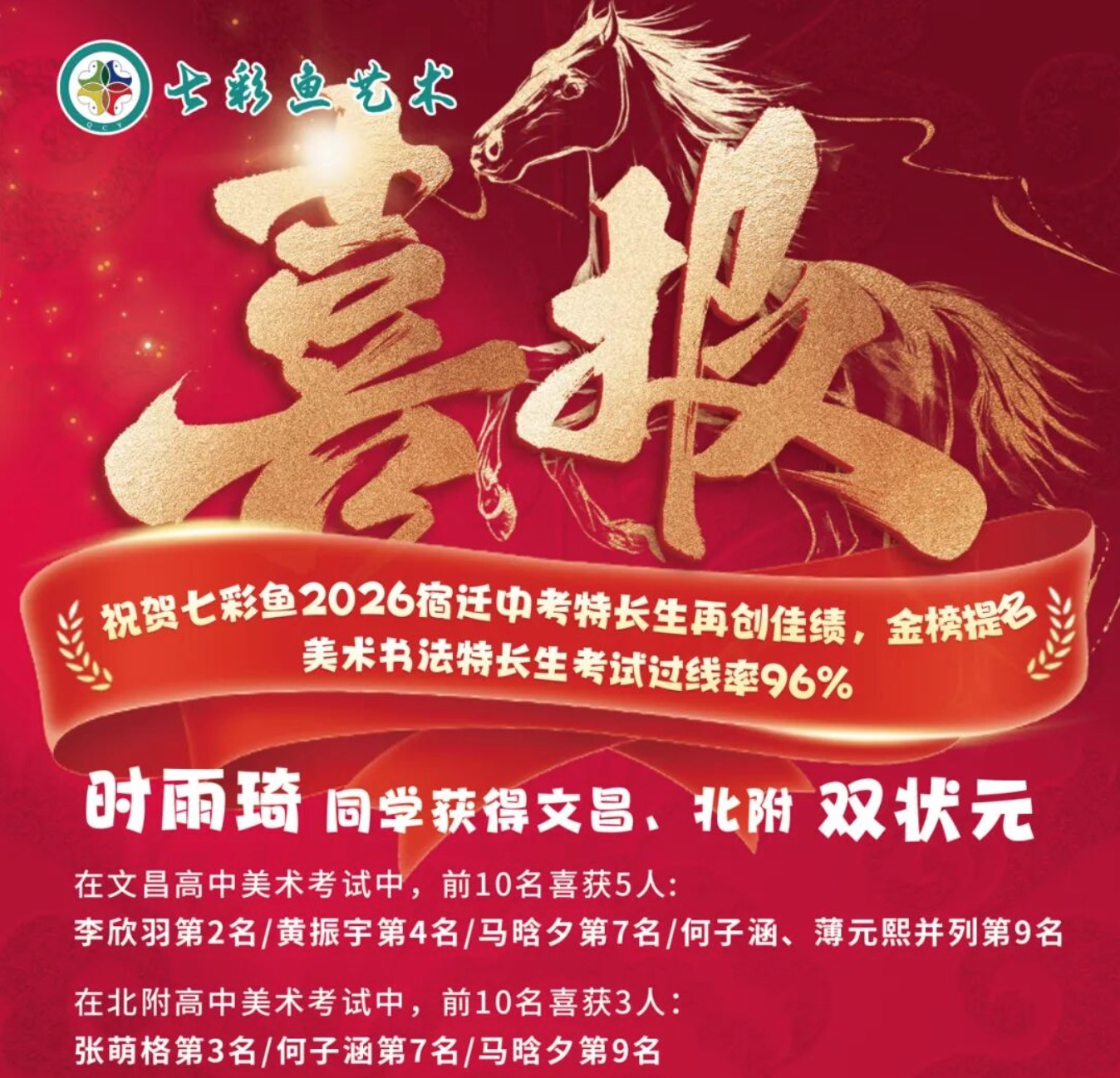 捷报频传！七彩鱼艺术学员斩获 2026 中考美术特长生多项佳绩