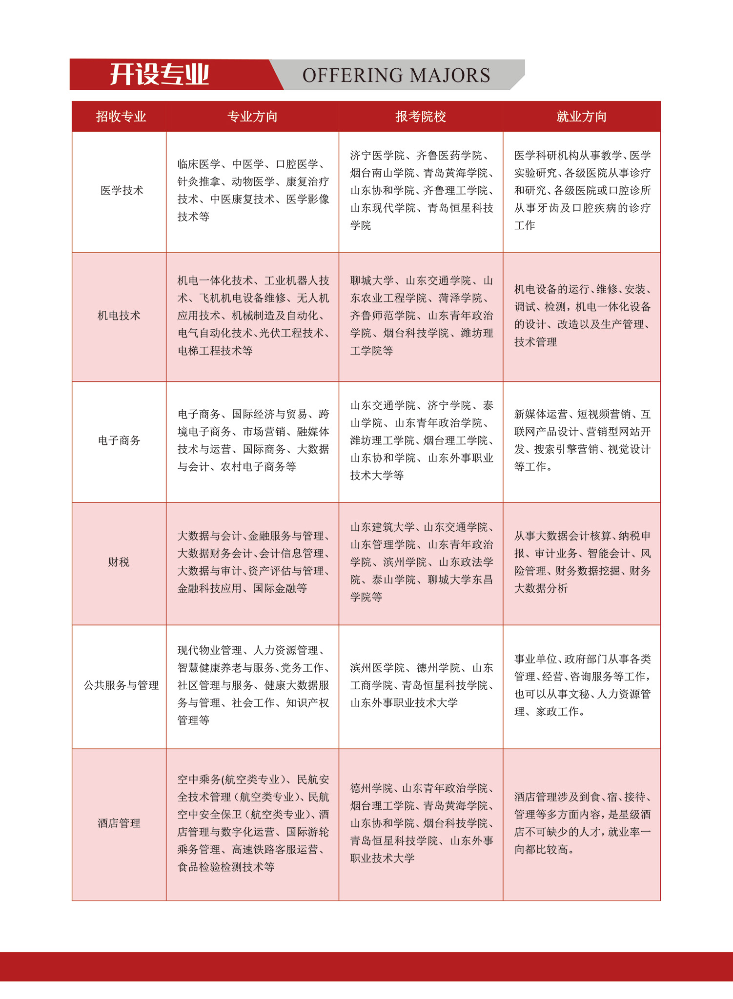 开设专业