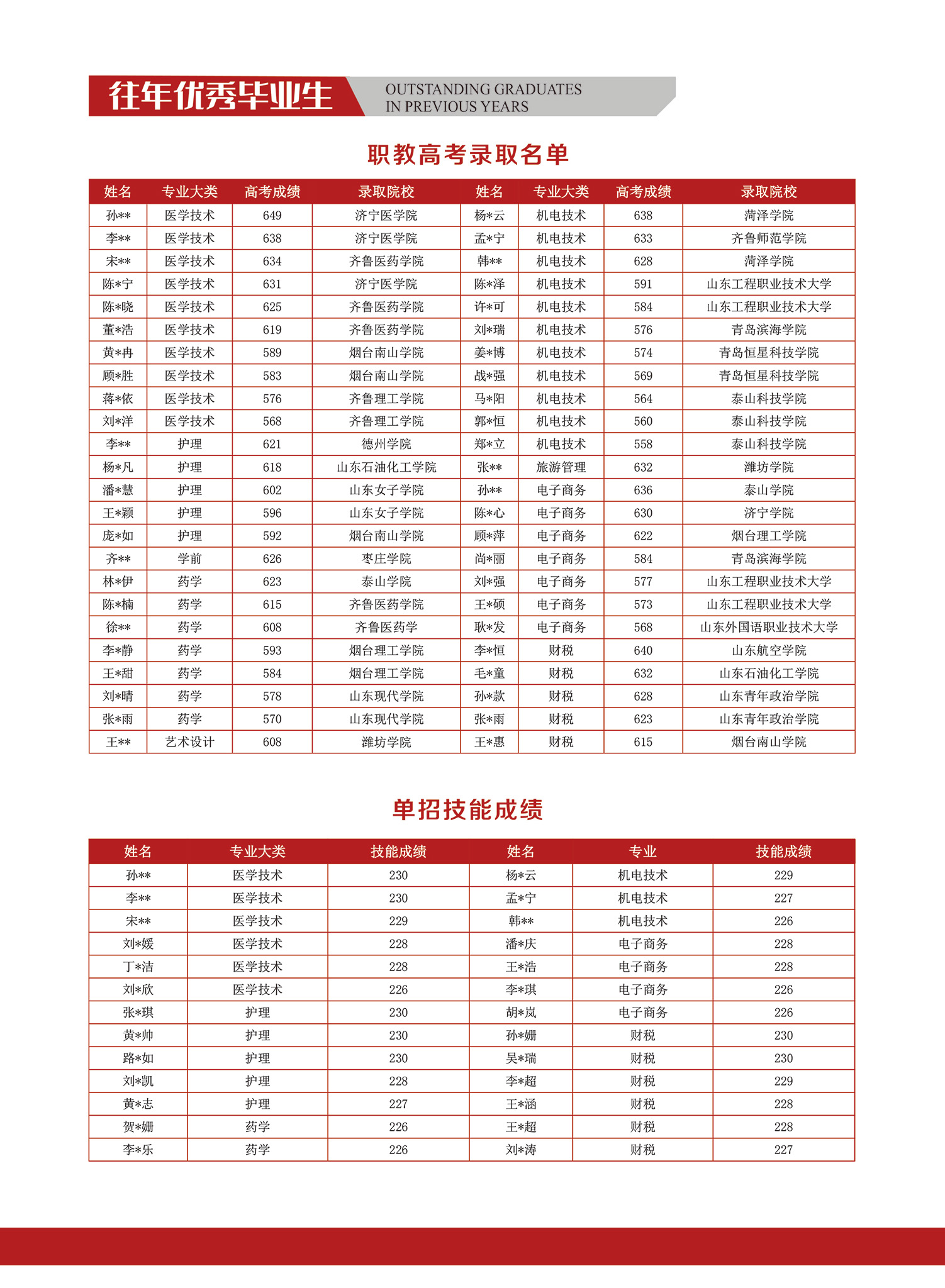 优秀毕业生