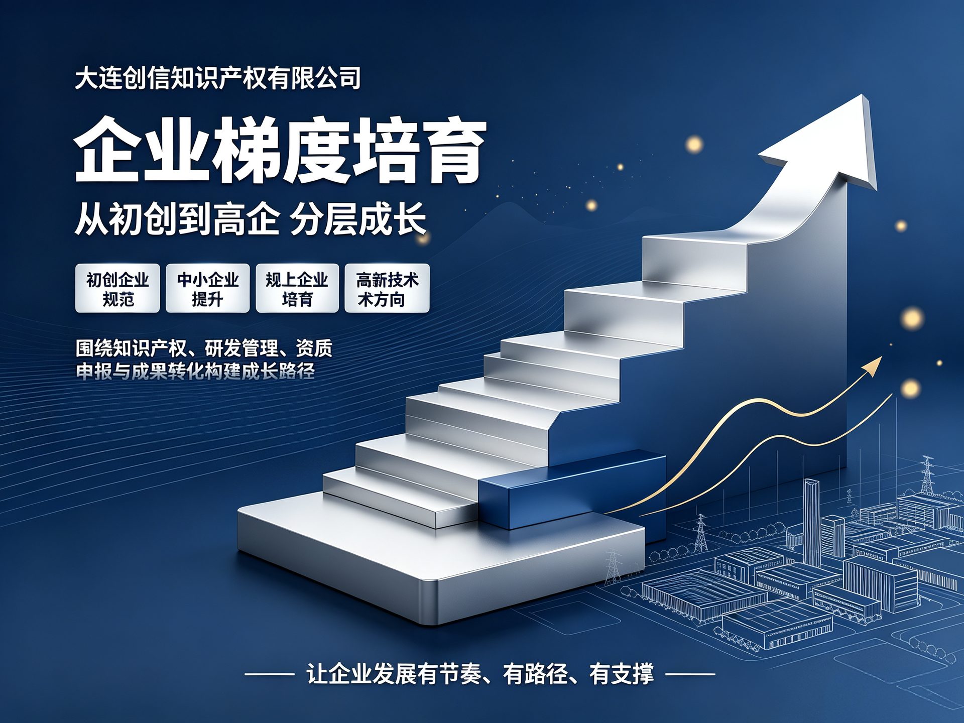 企业梯度培育