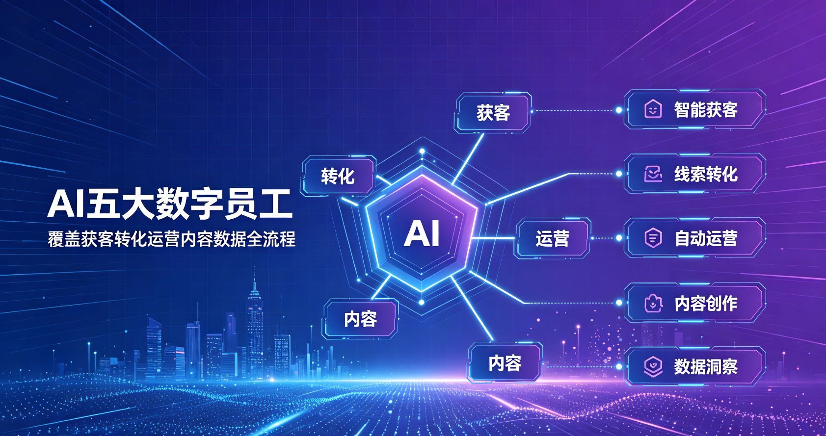 AI五大数字员工