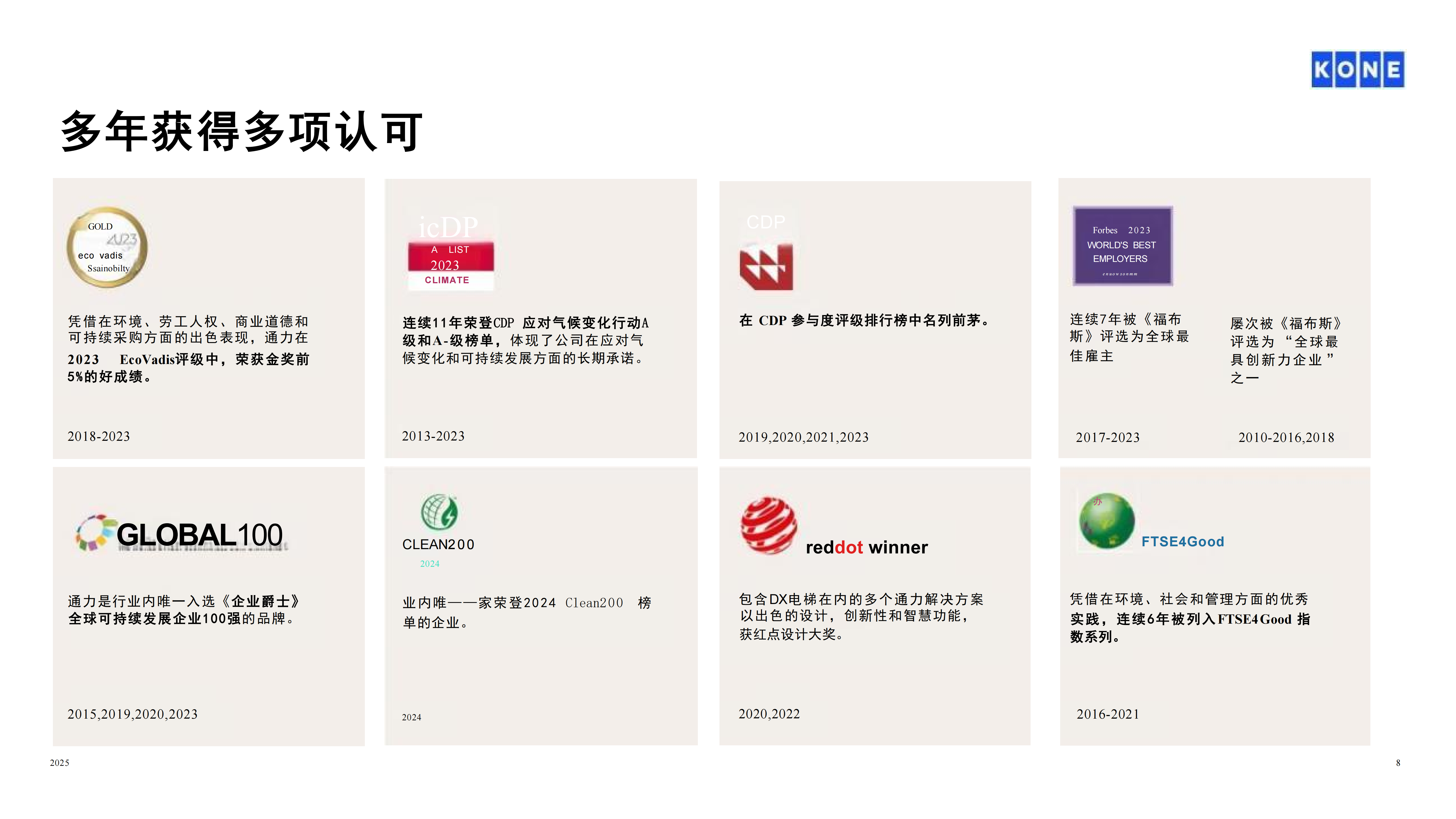 获奖奖项