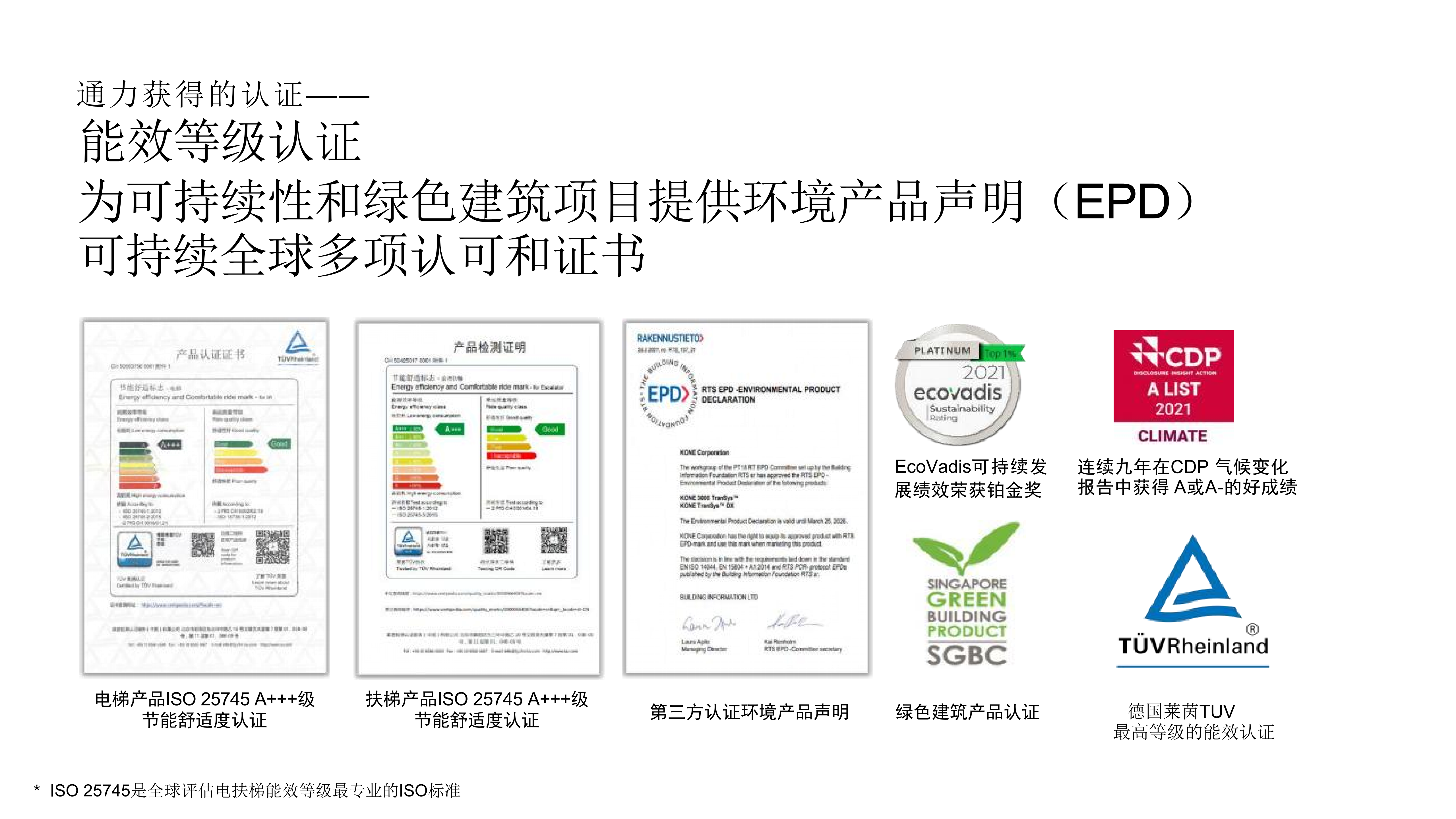 能效等级认证
