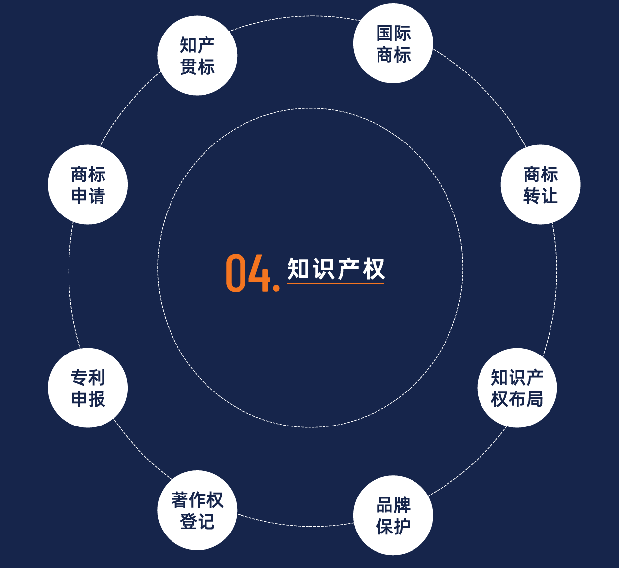 知识产权