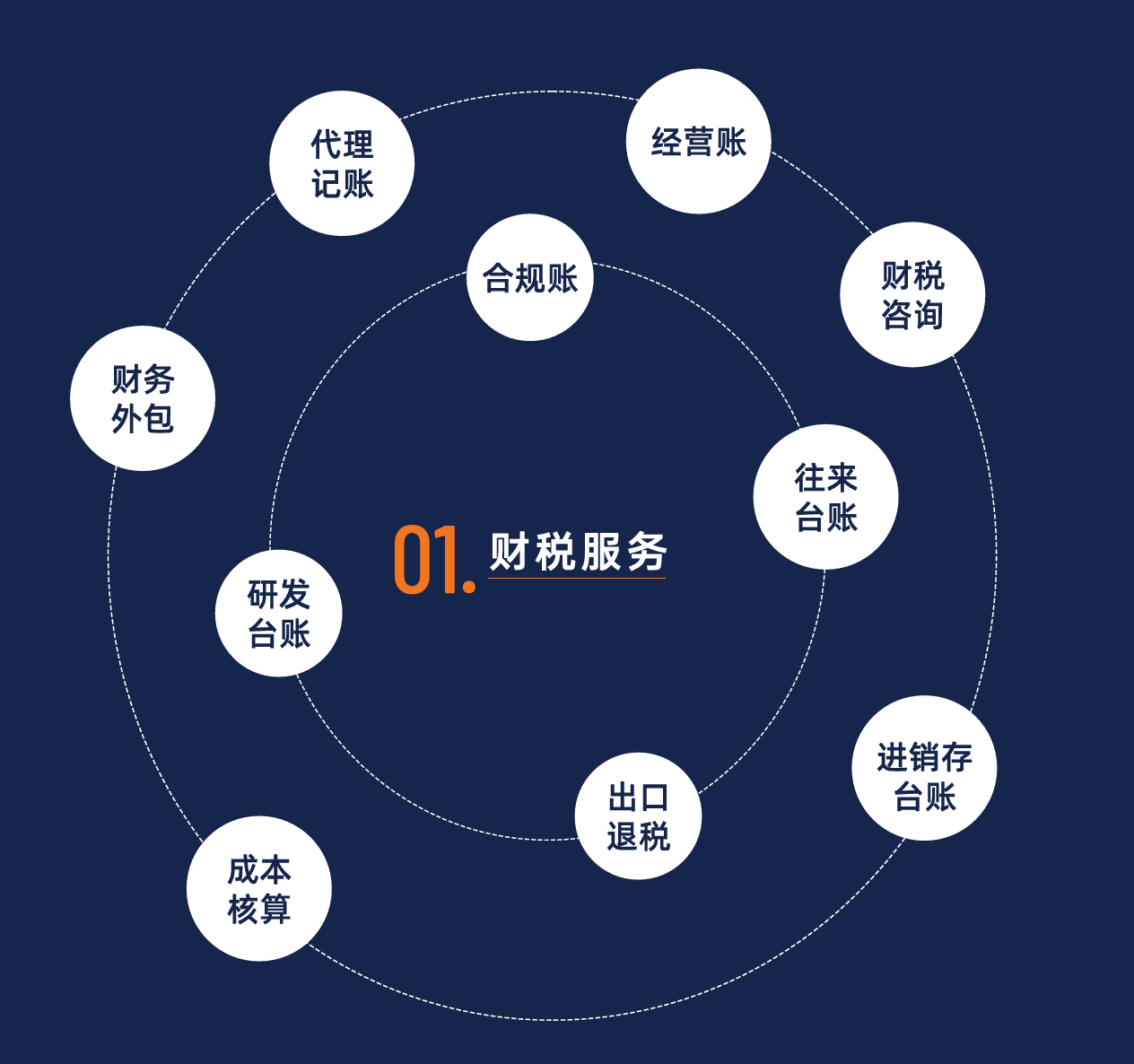 财税服务