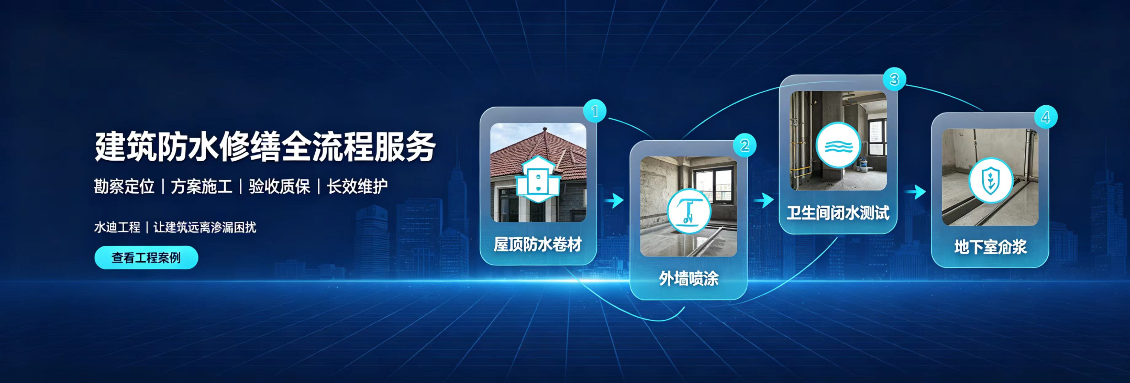 轮播图
