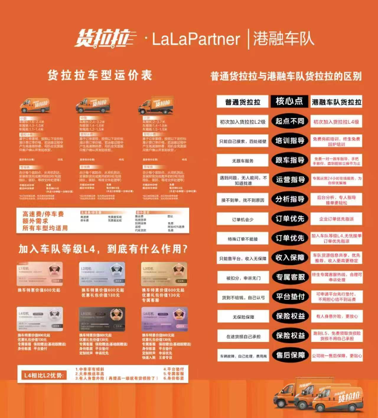 运价表