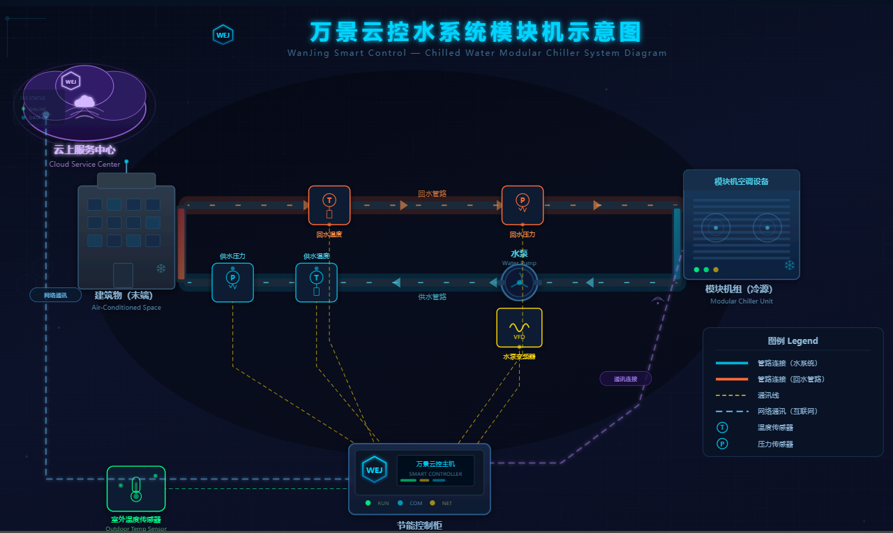 2026年天津专业中央空调暖通工程厂家选择指南