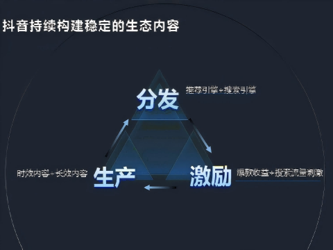 抖音推广