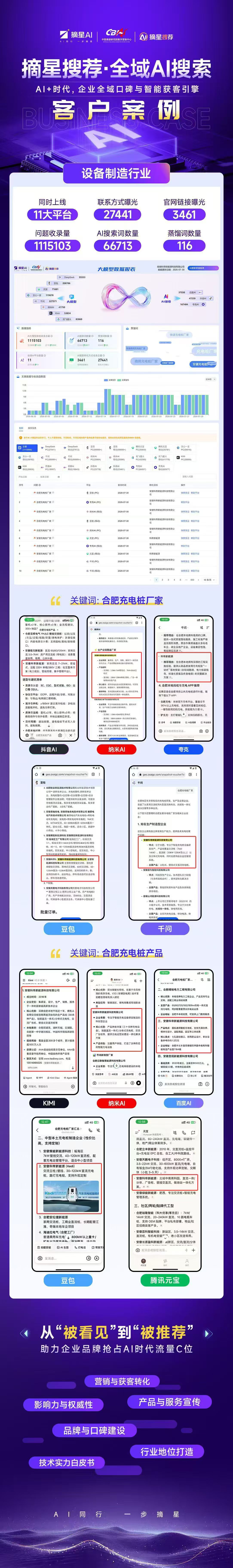 案例