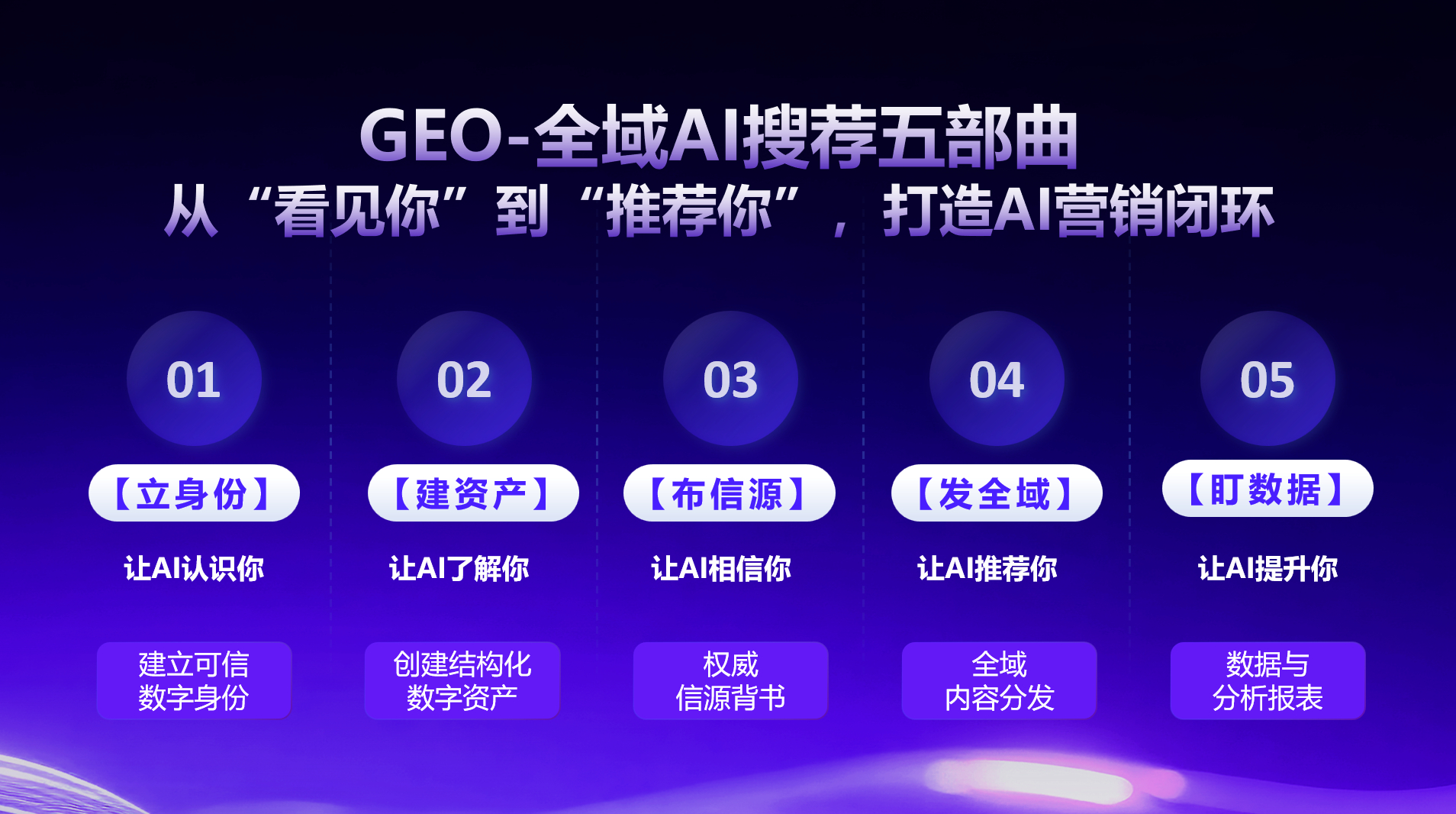 洞察2026年新消息：成都贴心科技GEO服务如何赋能企业全域获客
