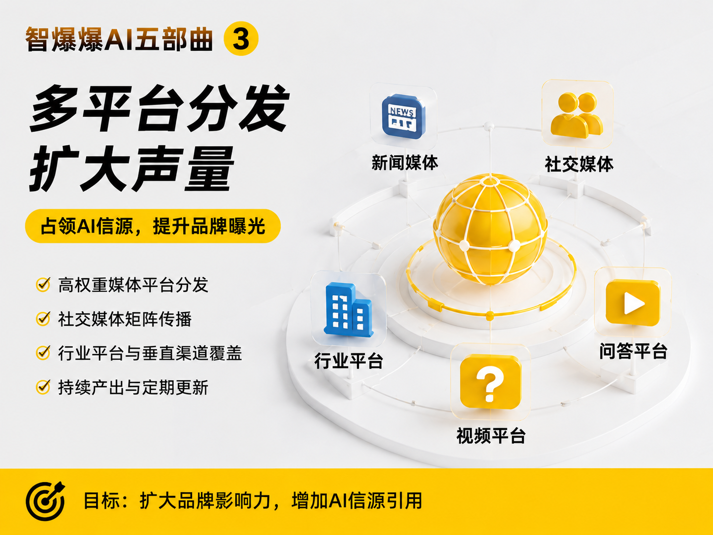 智爆爆AI搜索-多平台分发