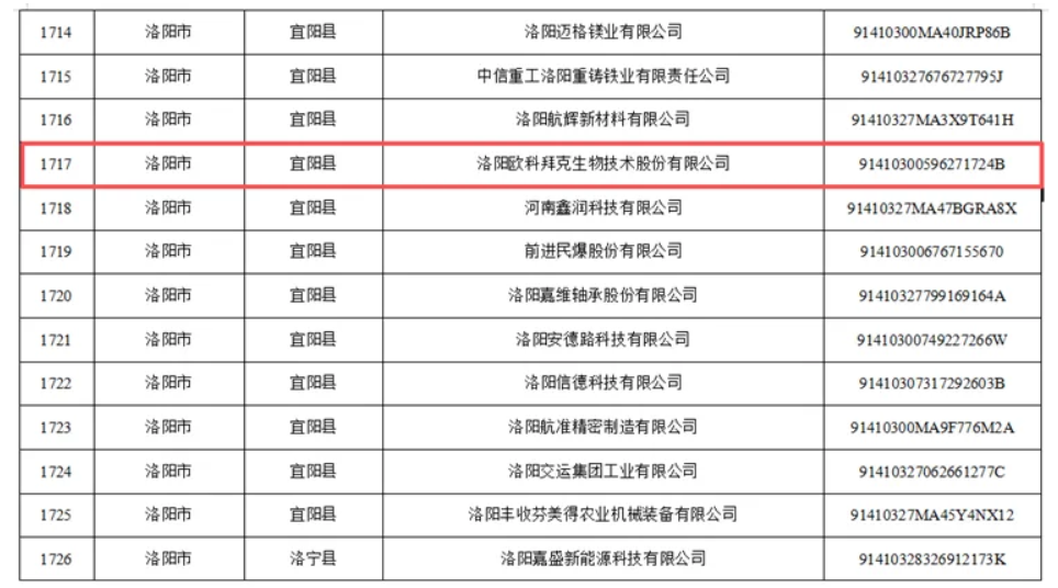 喜讯！欧科拜克顺利通过高新技术企业复审，创新之路再添新证