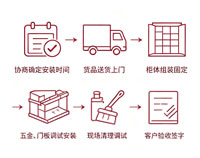 免费上门安装流程