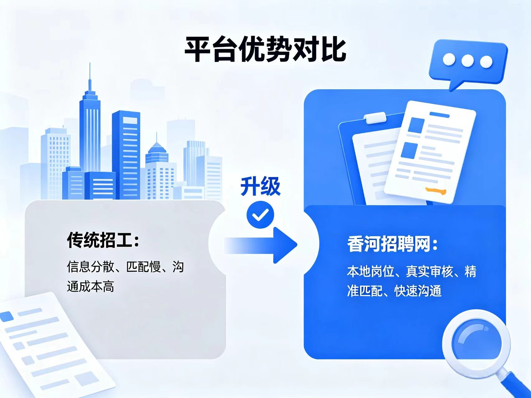 企业招聘推广套餐