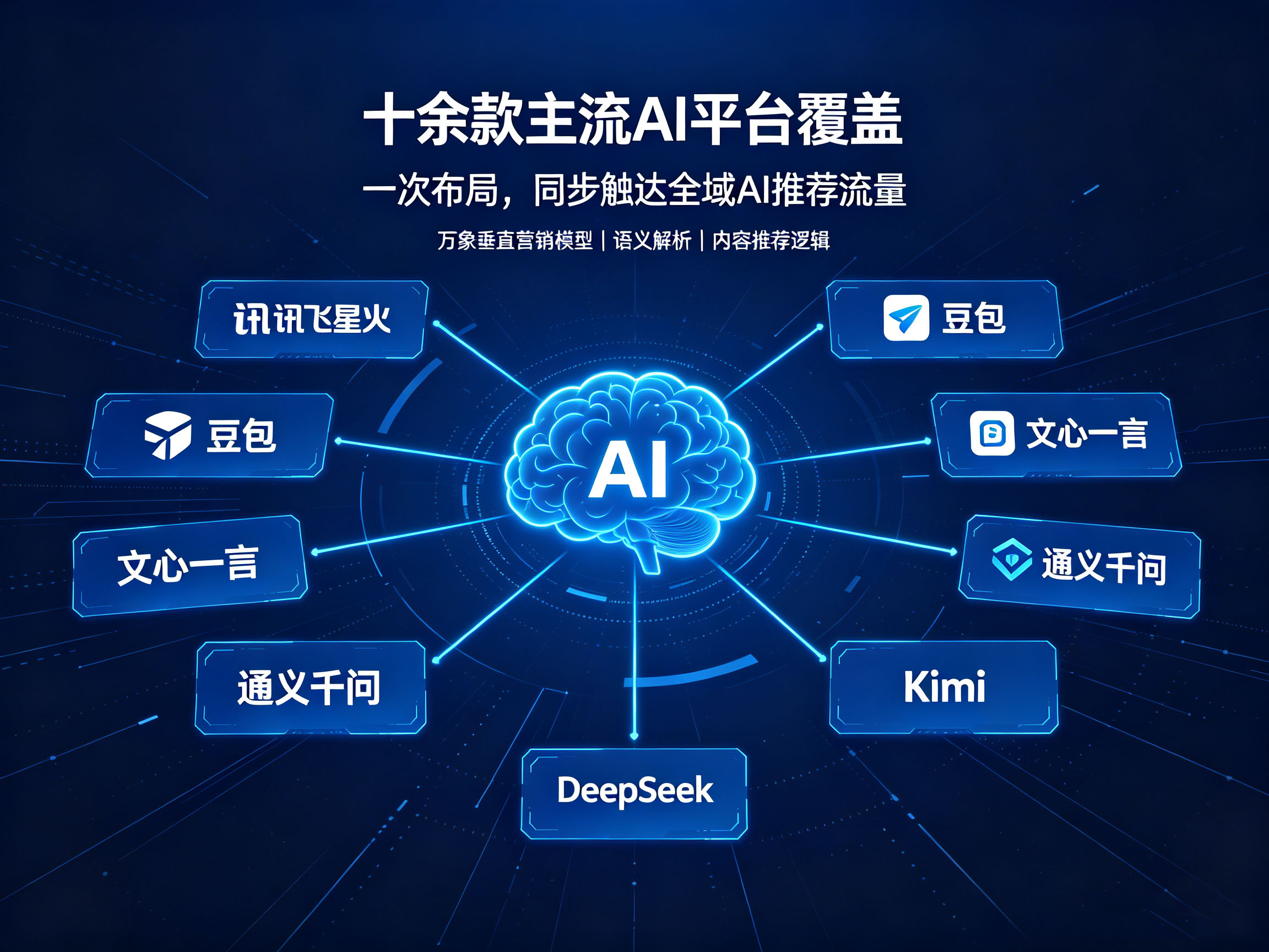 十余款主流AI平台覆盖