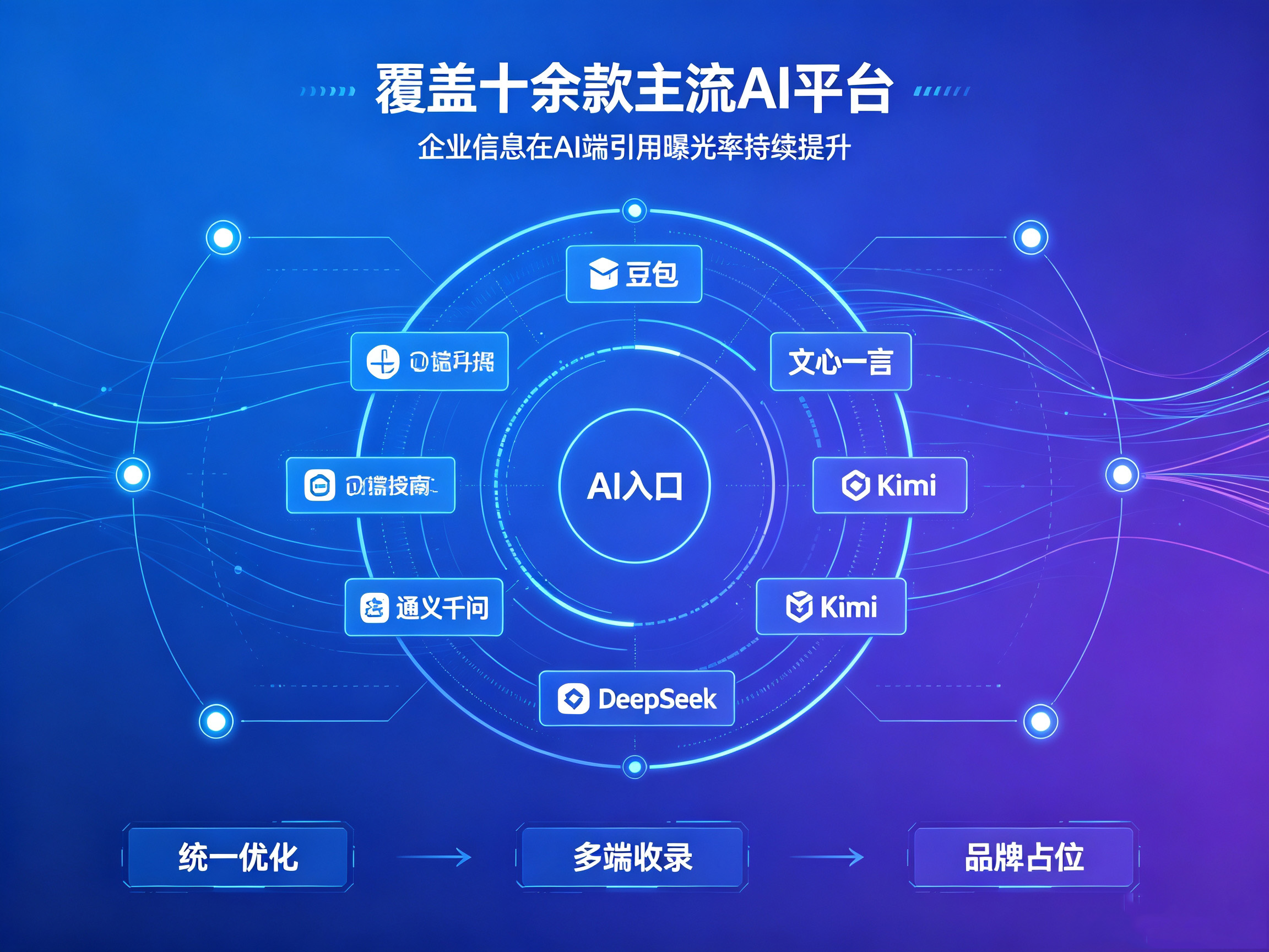 AI精准引流