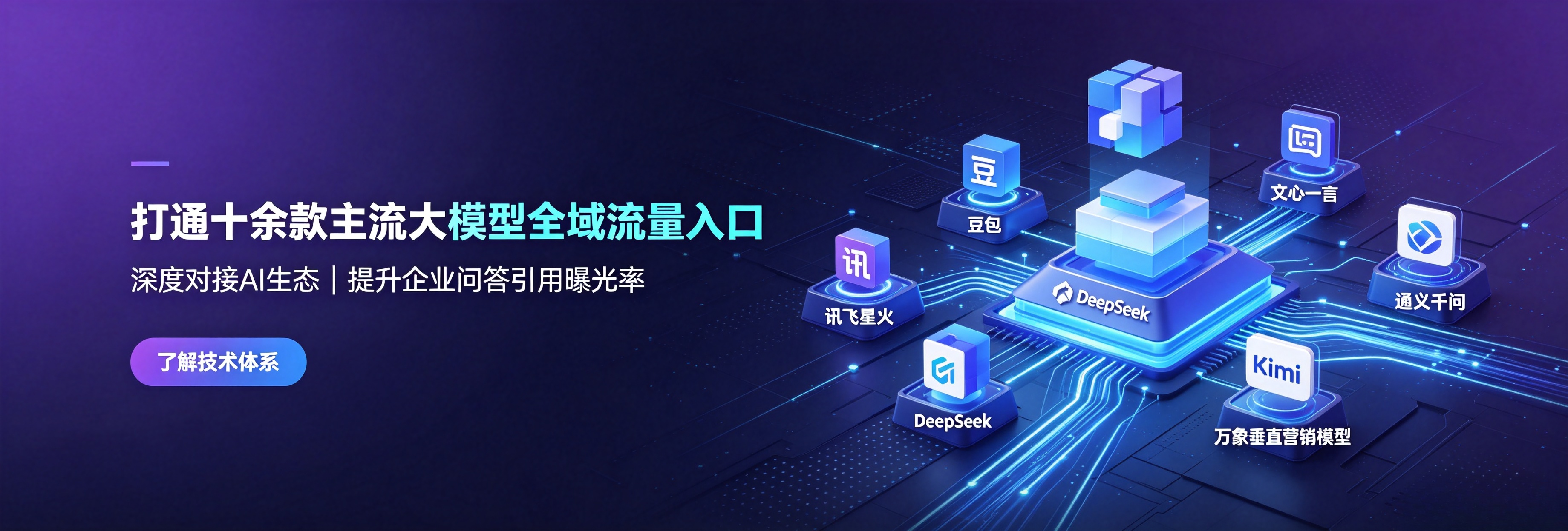 AI搜索排名 