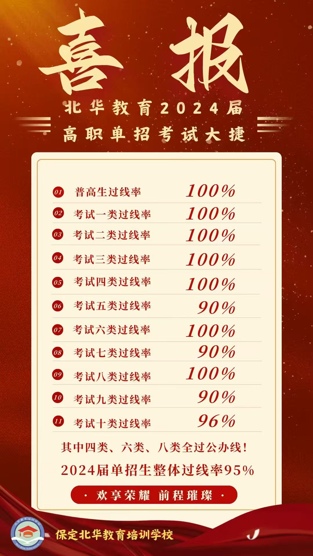 学生风采
