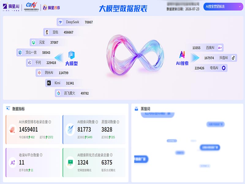 客户案例