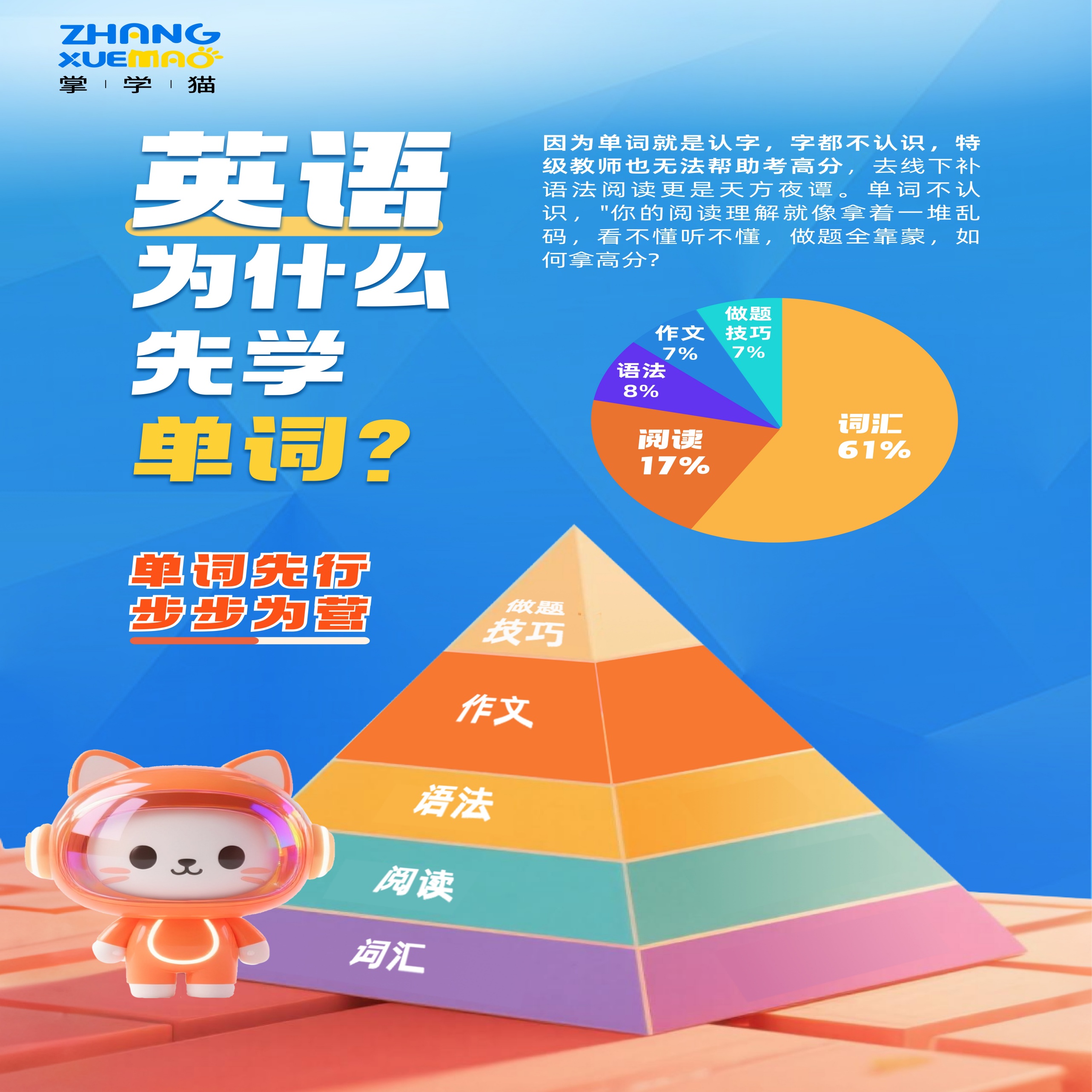 掌学猫词汇量突破全科方案