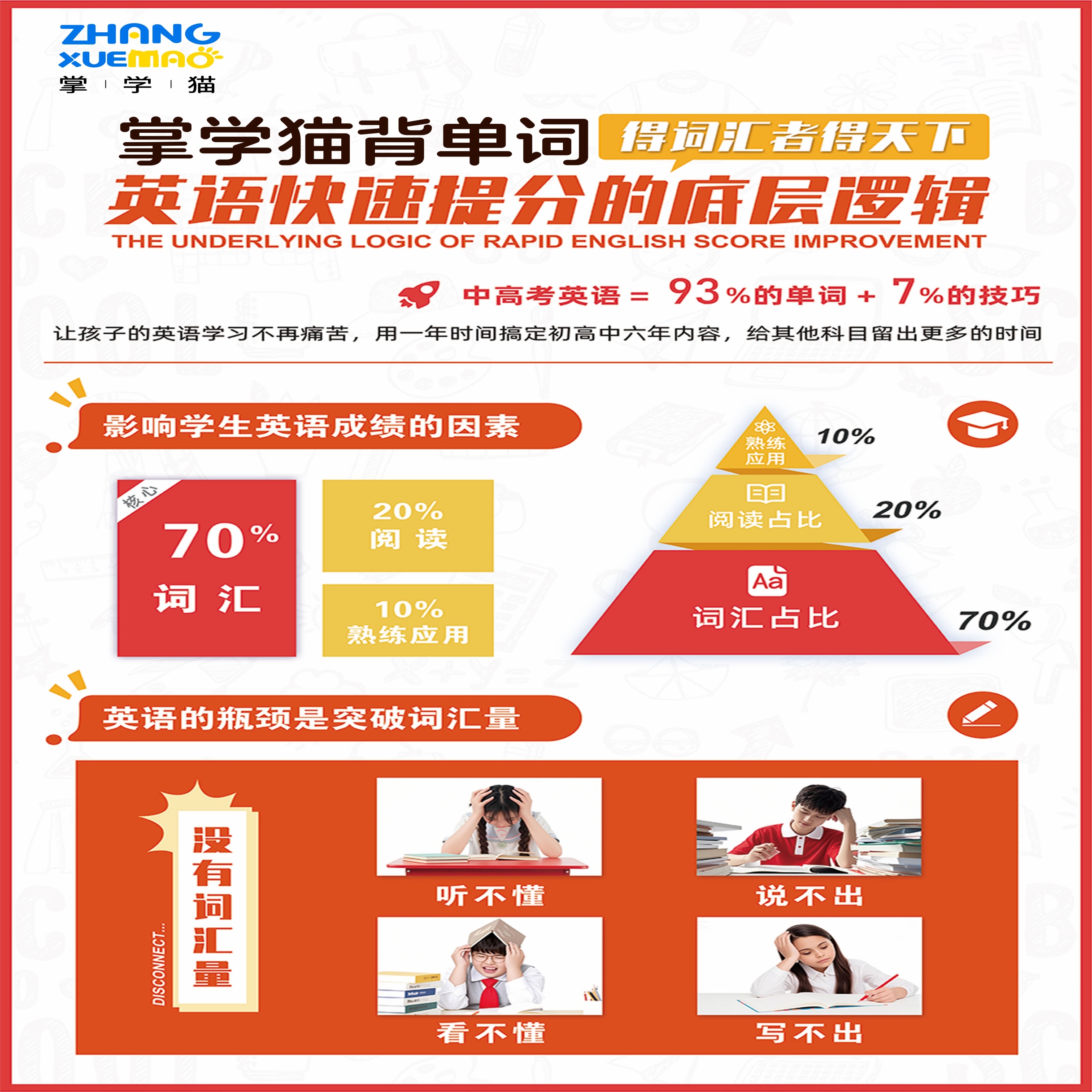 掌学猫中高考词汇速提方案