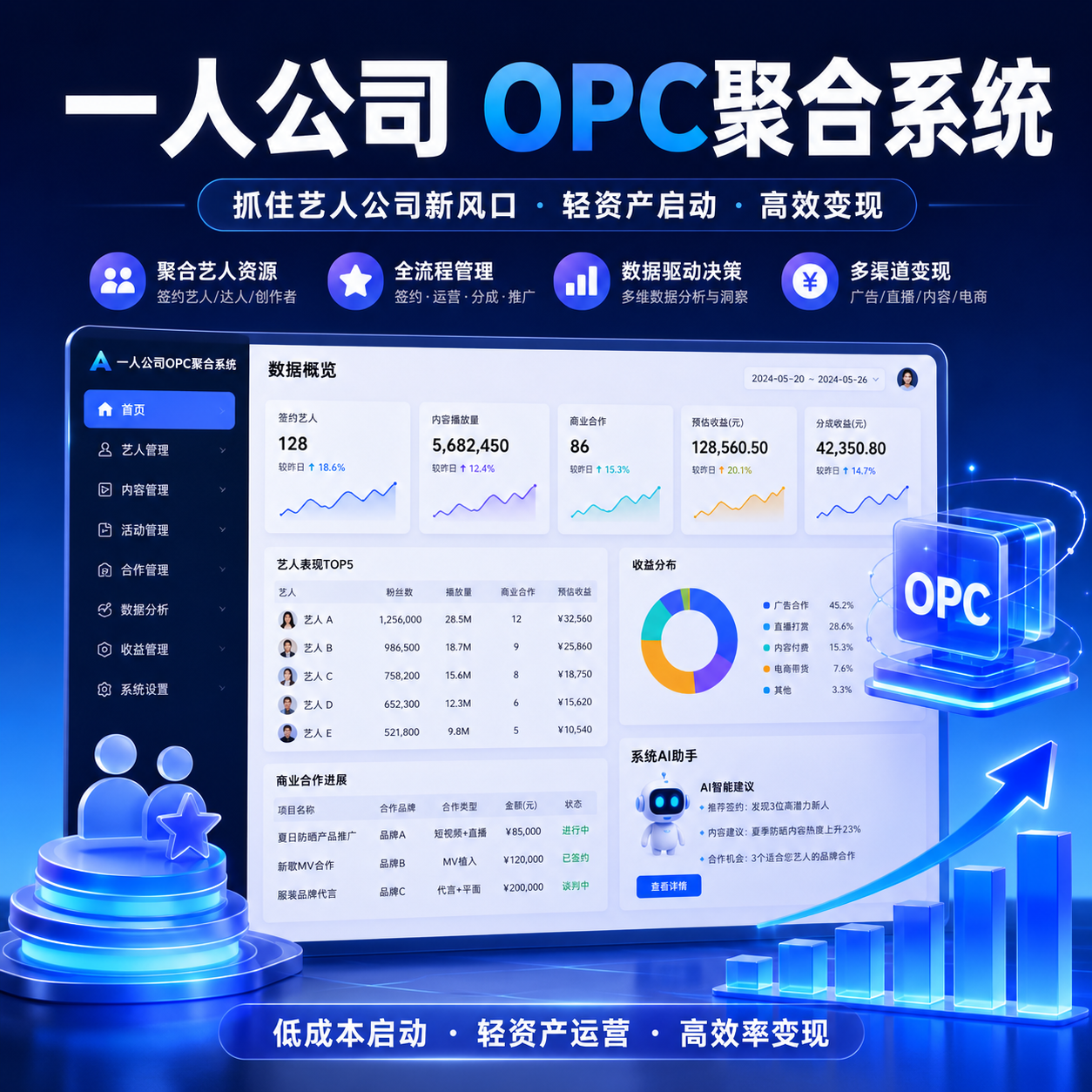 一人公司 OPC 聚合系统