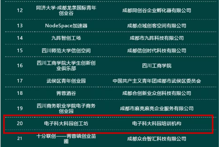 快来看！科园“创工坊”荣获省级“众创空间”称号