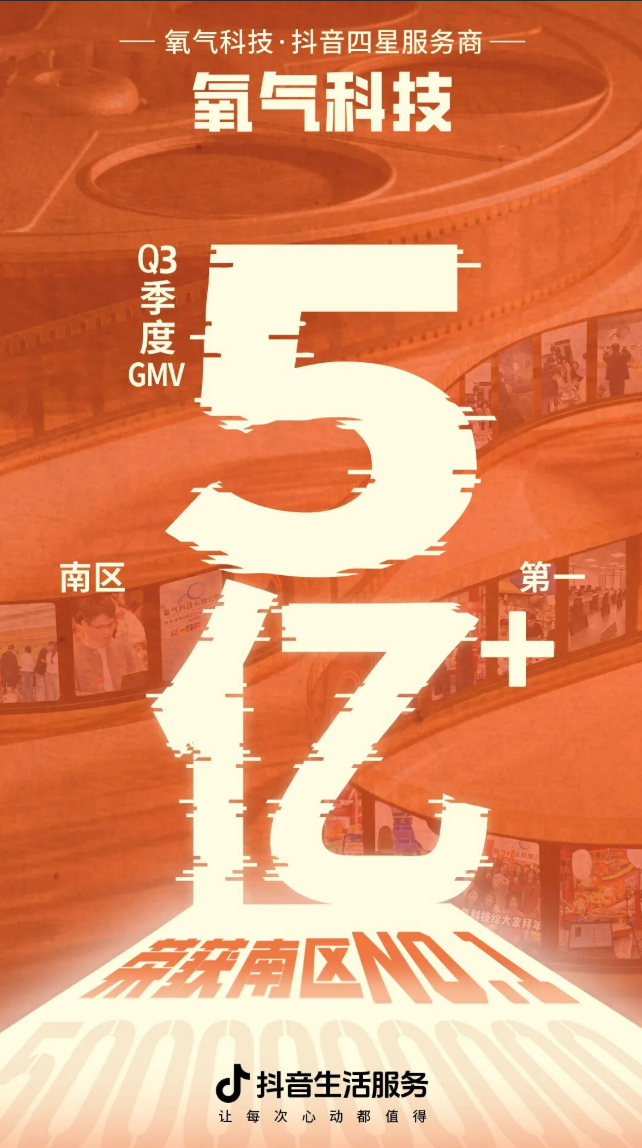 喜提抖音官方庆功！氧气集团登顶南部地区服务商第一，实力诠释专业服务！