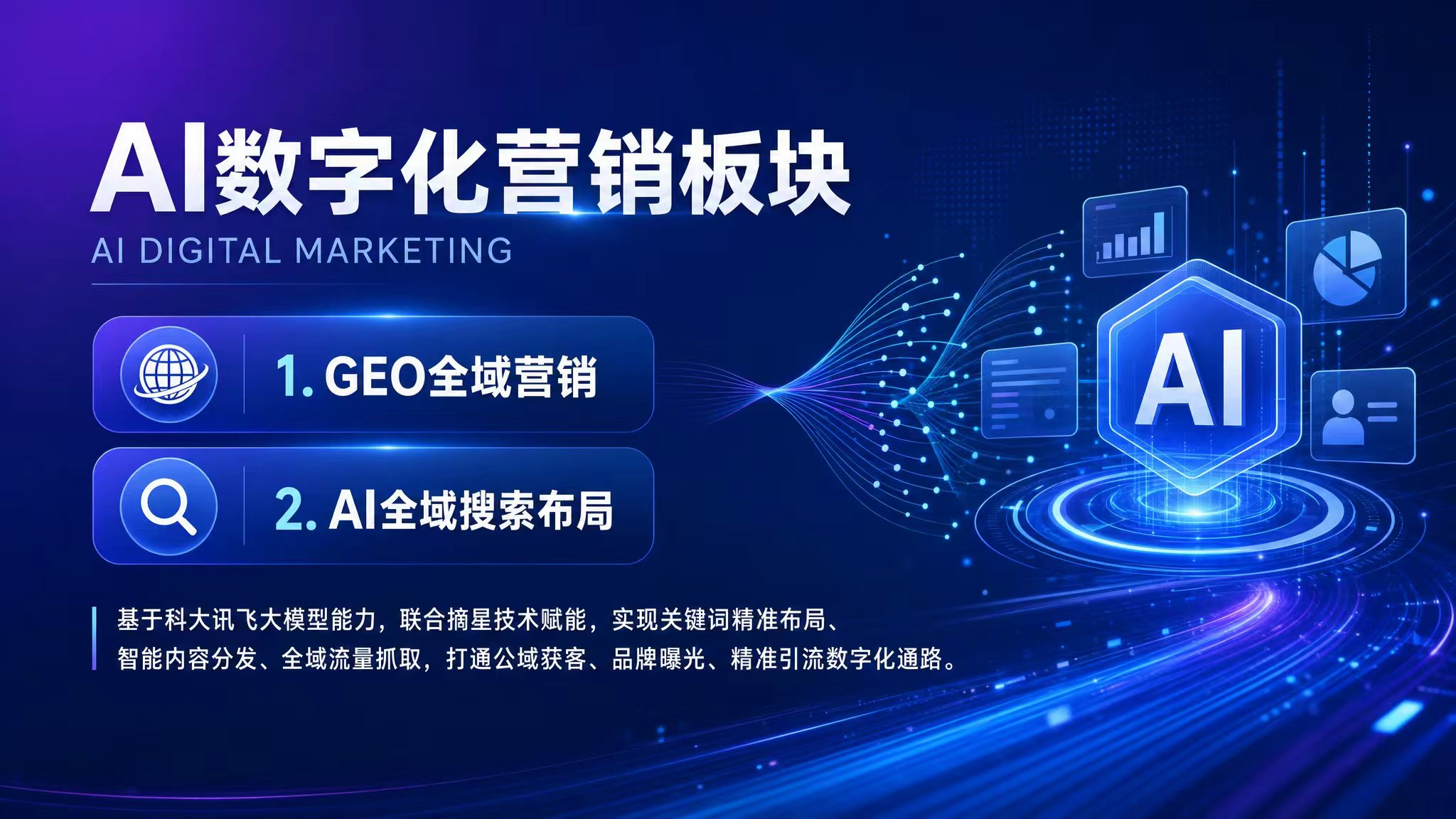 GEO精准营销