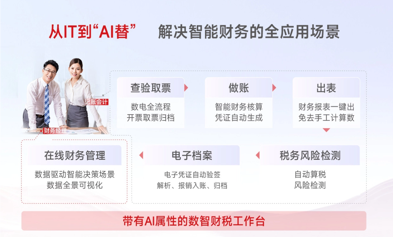 畅捷通平台