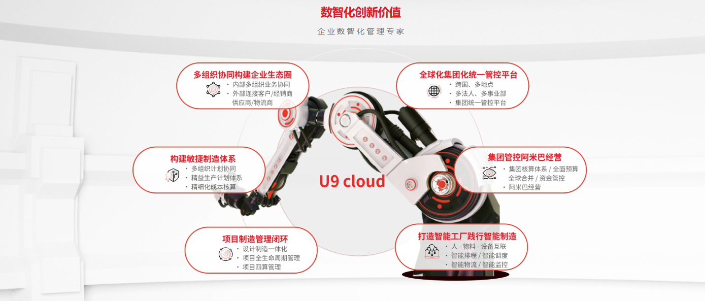 用友U9
