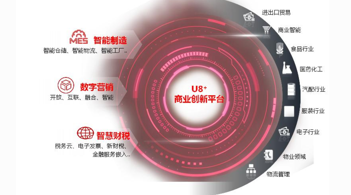 用友U8