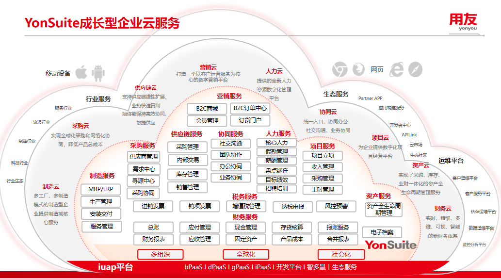 用友YonSuite