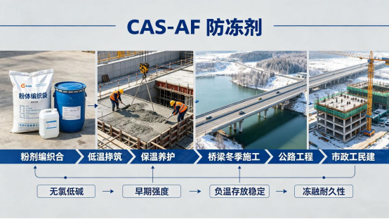 CAS-AF防冻剂