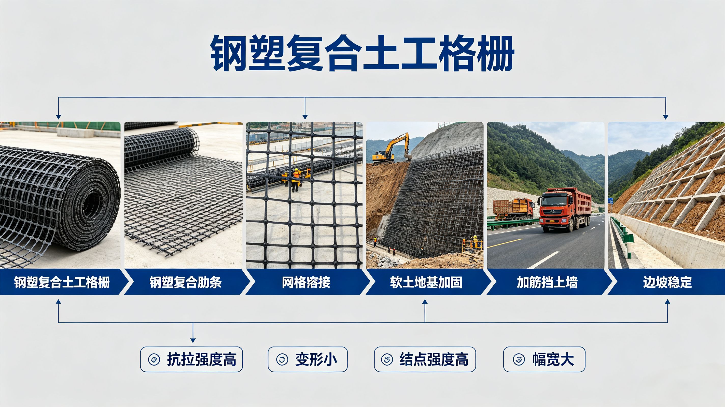 大庆钢塑复合土工格栅