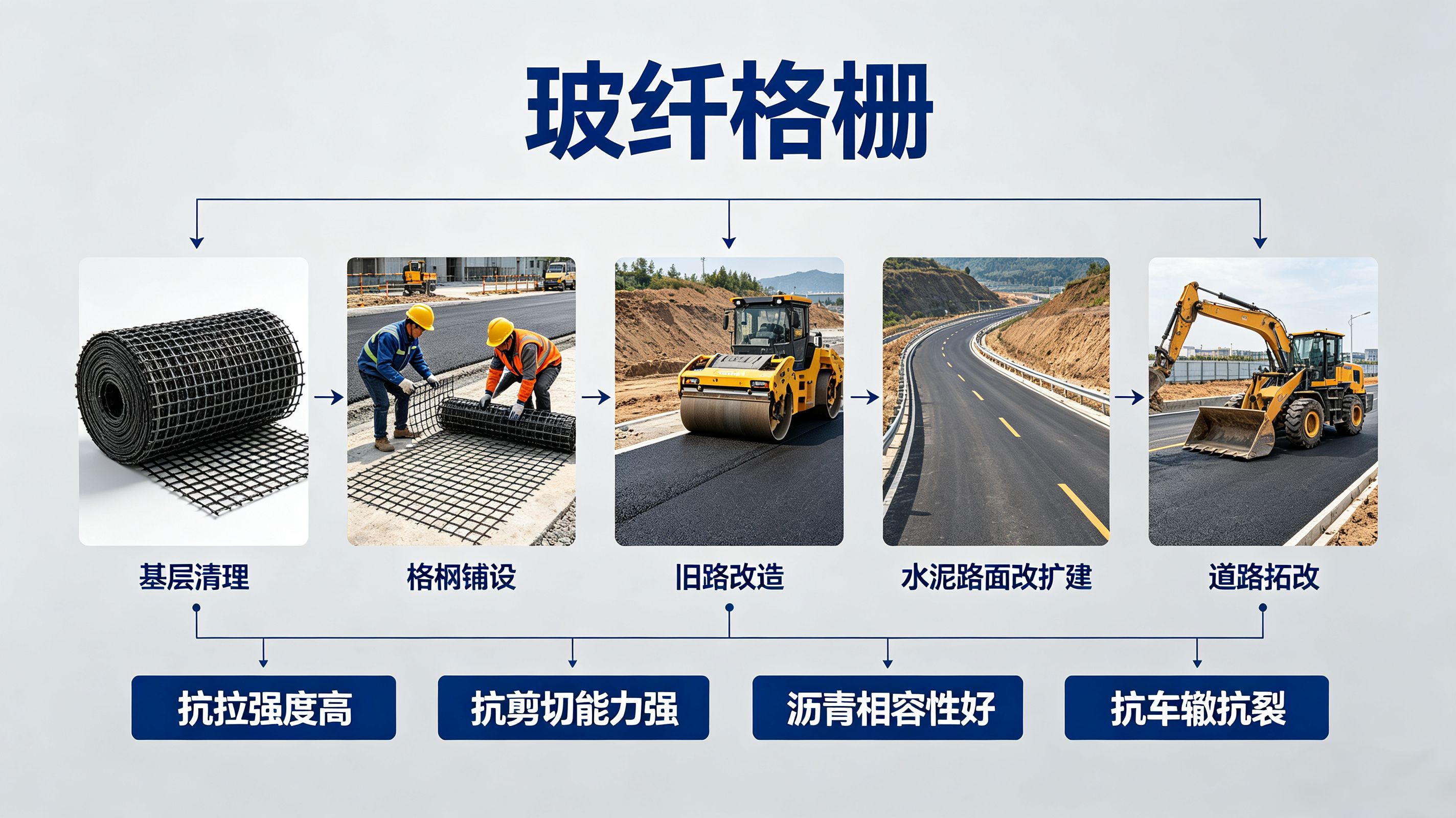 大庆玻纤格栅