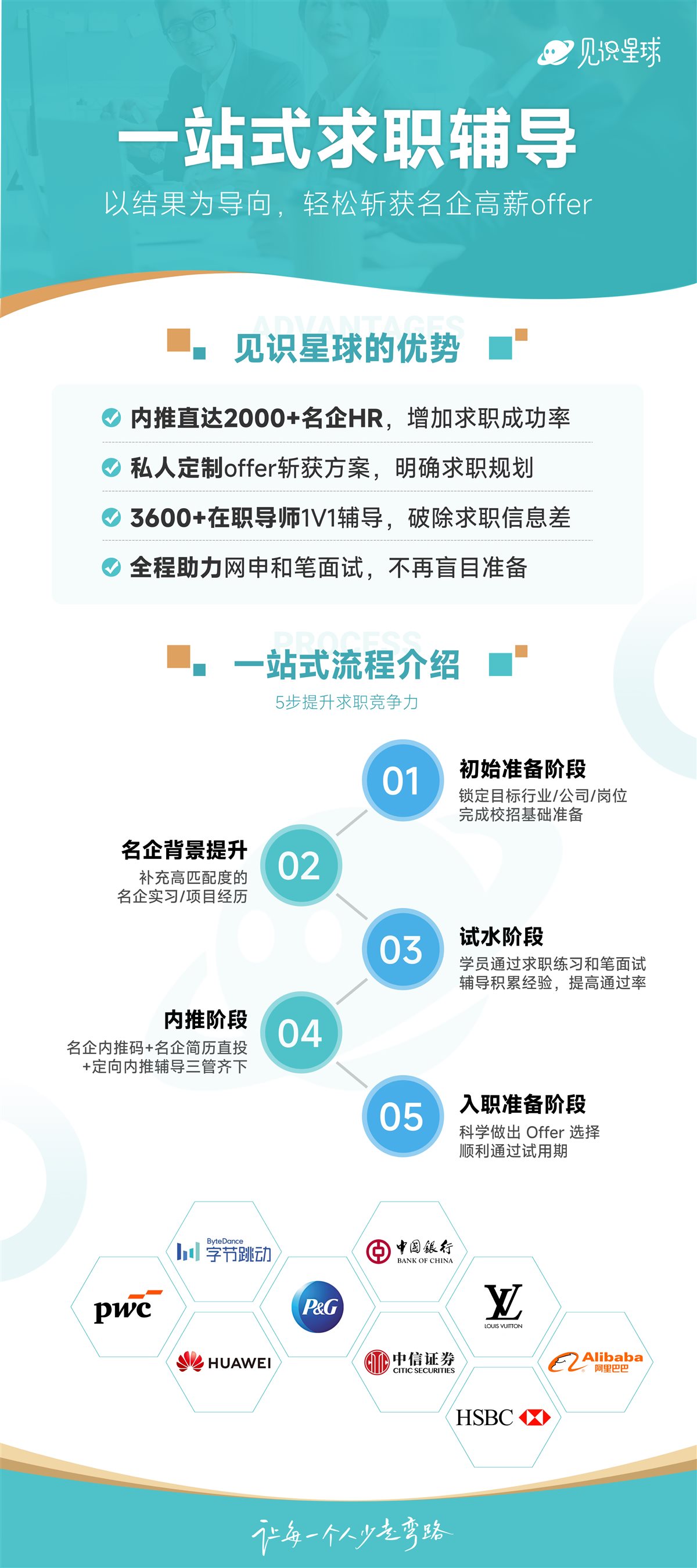 一站式求职辅导服务流程