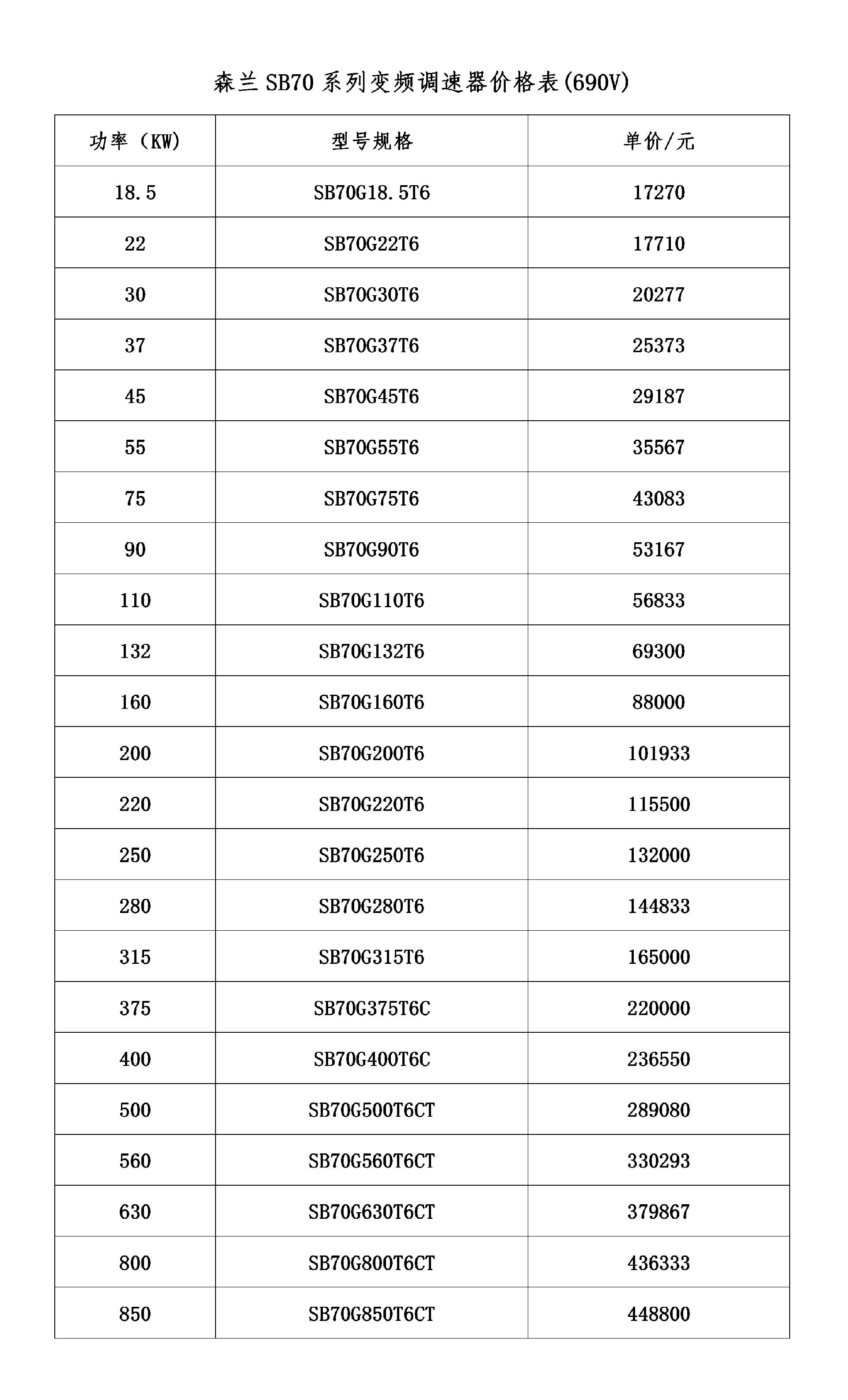 森兰 SB70 系列（690V）
