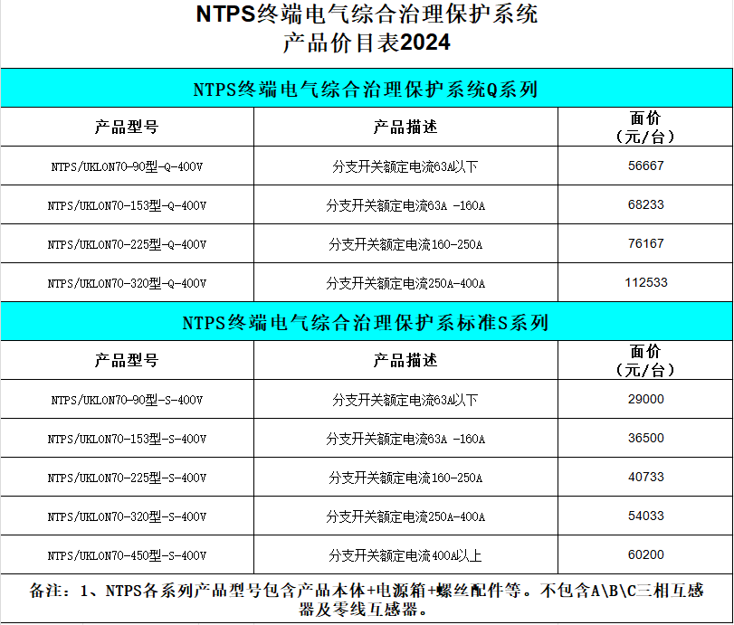 NTPS终端电气综合治理保护系统 产品价目表