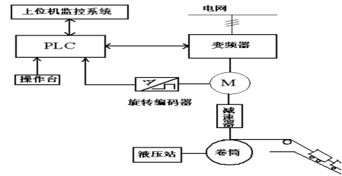 恒压供水方案