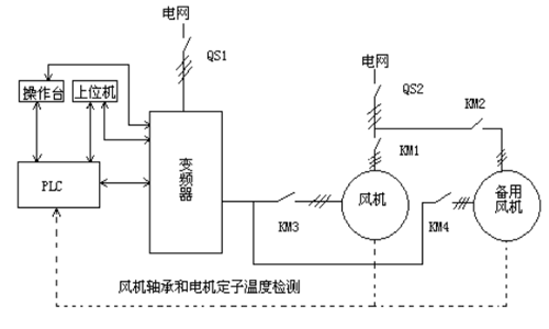 抽风机变频控制系统